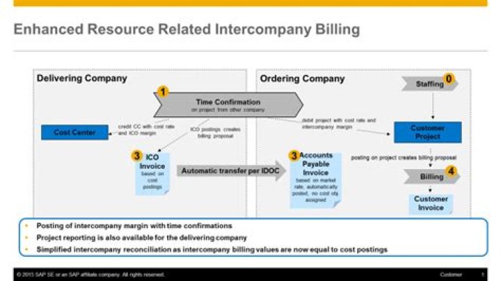 What is resource related billing in SAP?