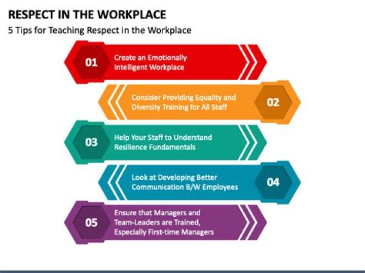 What is respectful workplace training?