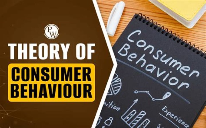What is role theory in consumer Behaviour?