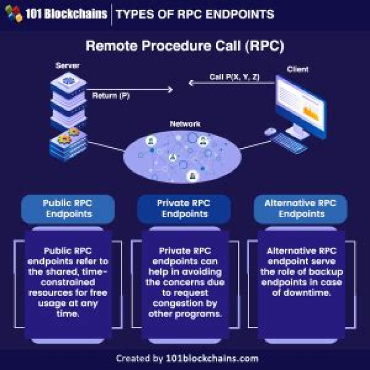 What is RPC DCOM exploit?
