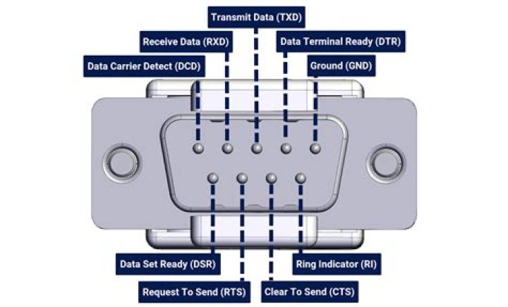 What is RS232 Tx and Rx?