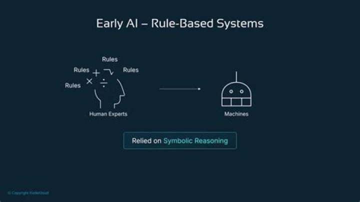 What is rule-based system in artificial intelligence?