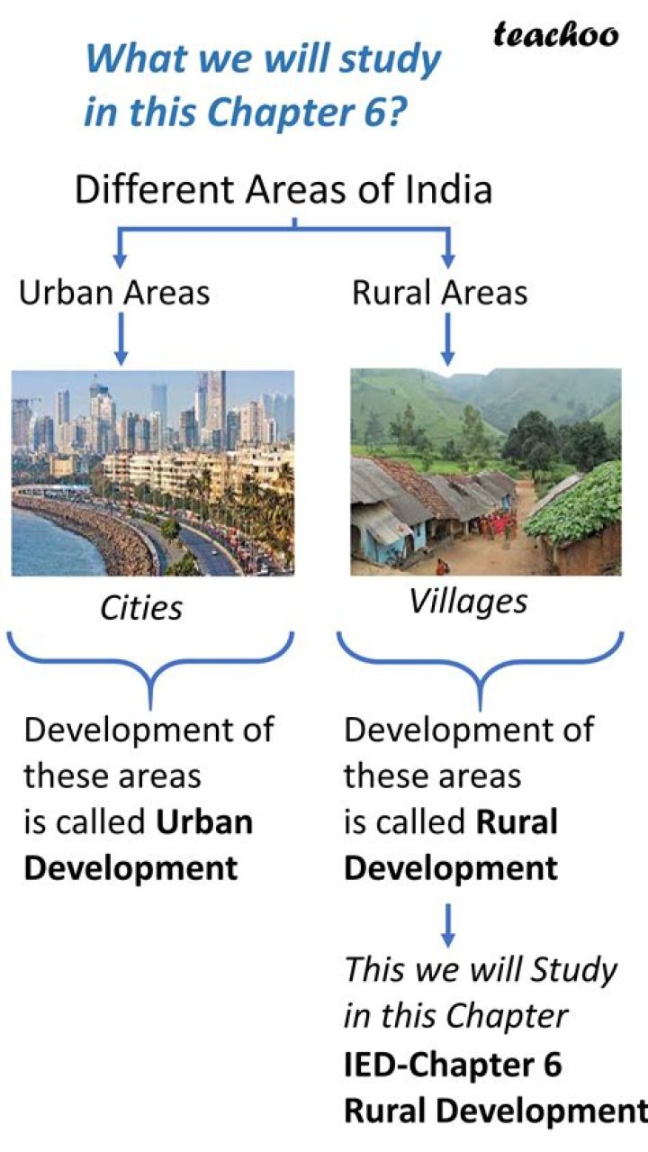 What is rural area development?
