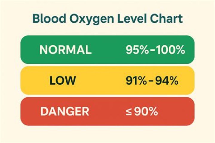 What is s healthy oxygen level?