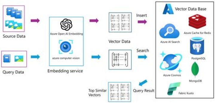 What is sample DB?