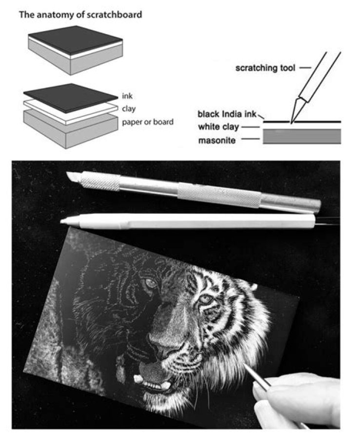 What is scratchboard etching?