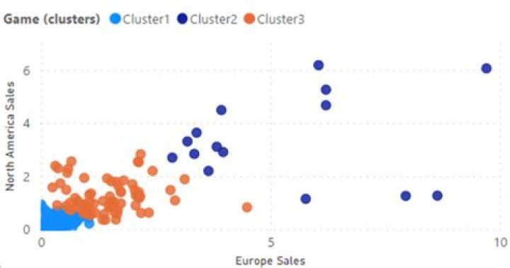 What is scree plot in clustering?