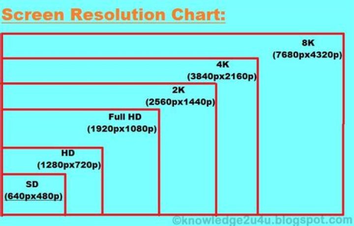 What is screen resolution 800×600?