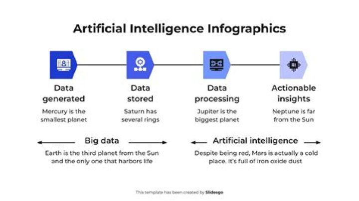What is search process in artificial intelligence?