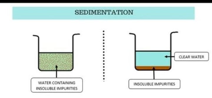 What is sedimentation equation?