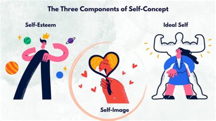 What is self-concept PPT?