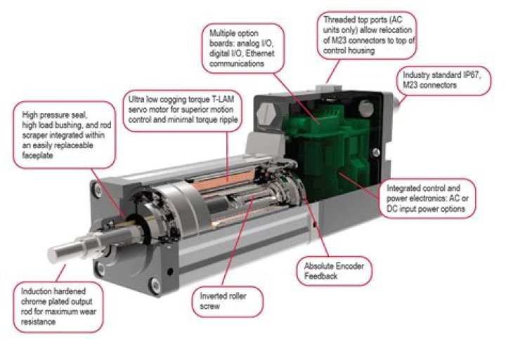 What is servo actuator?