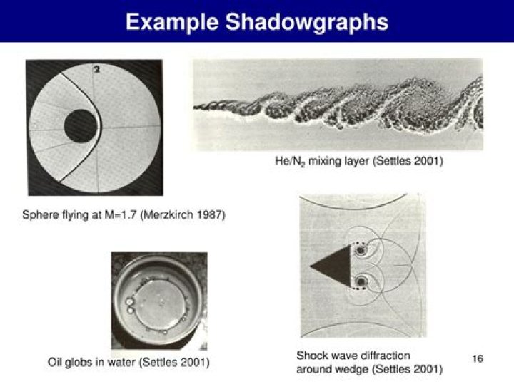 What is shadowgraph technique?