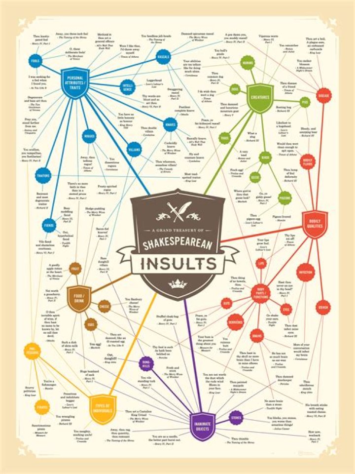 What is Shakespearean irony?