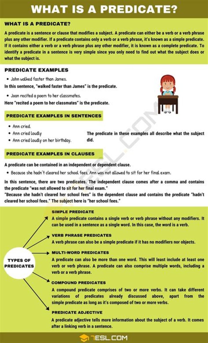 What is simple predicate examples?