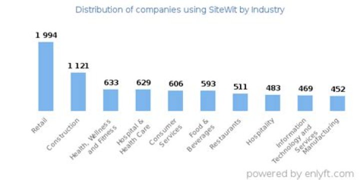 What is SiteWit?