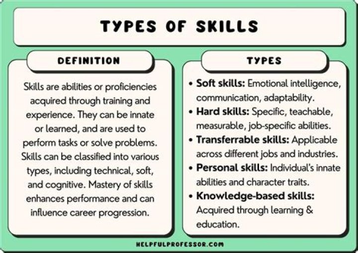 What is skills and types of skills?