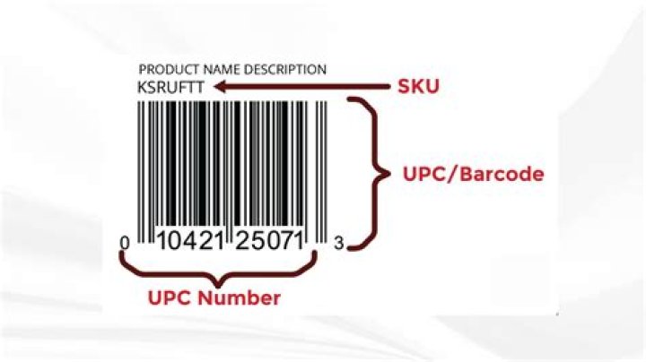 What is SKU ID for IOS app?