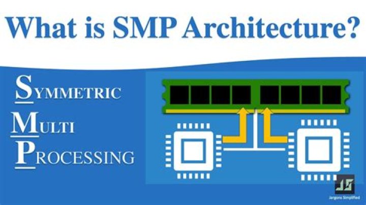 What is SMP architecture?