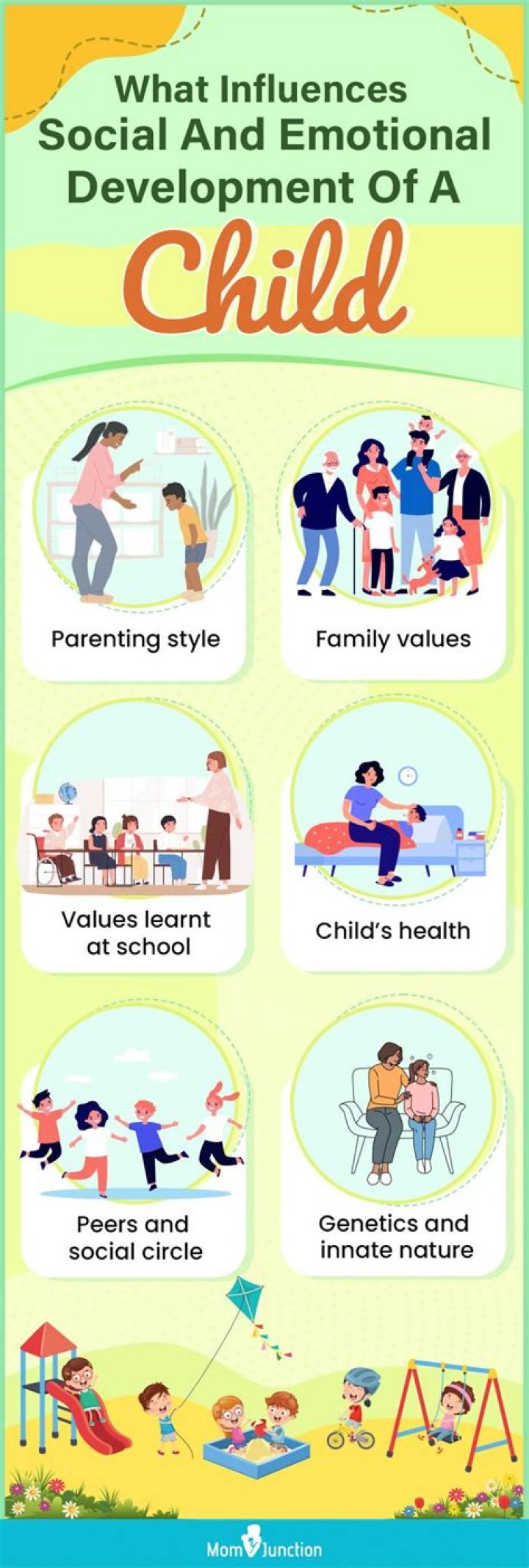 What is social and emotional development in early childhood?