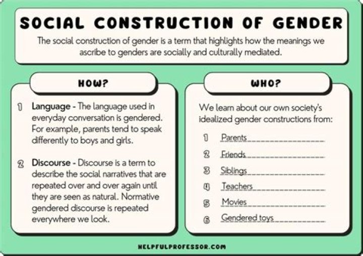What is social constructionism Gergen?