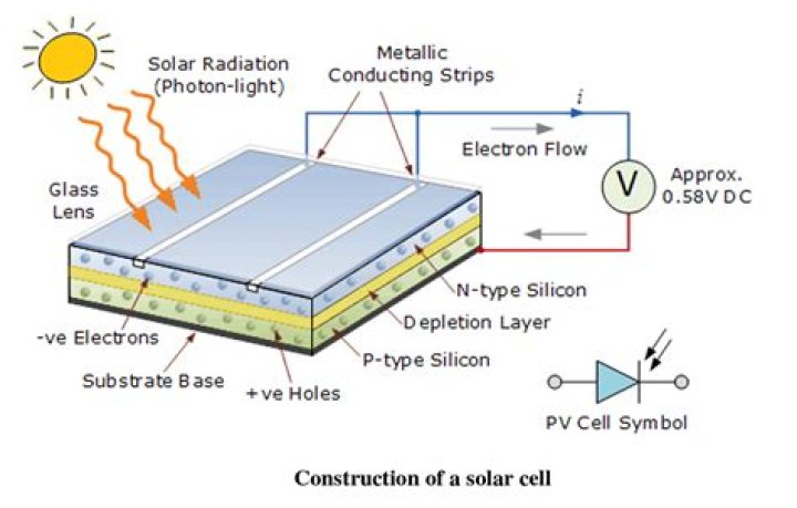 What is solarsolar Impulse 2?