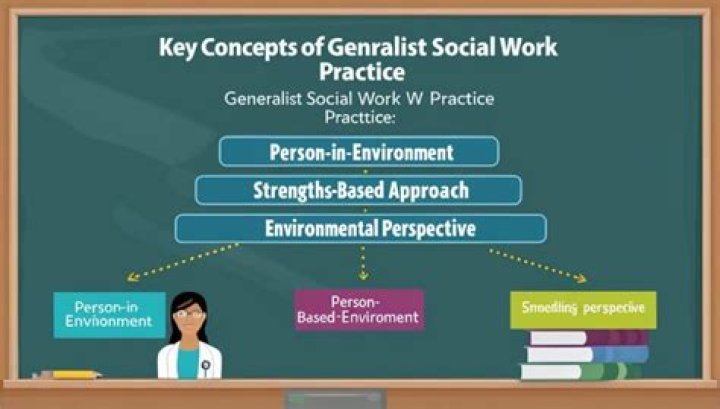 What is specialist social work practice?