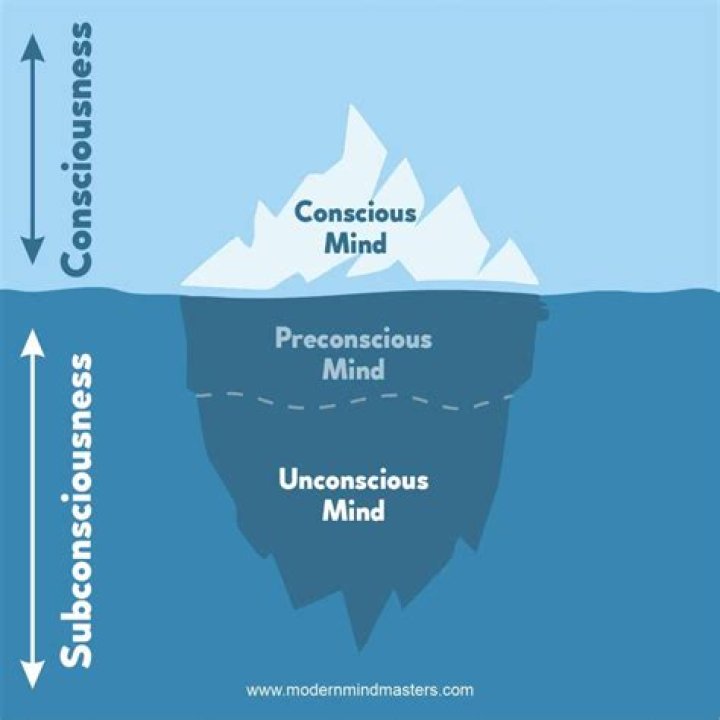 What is subconsciousness mind?