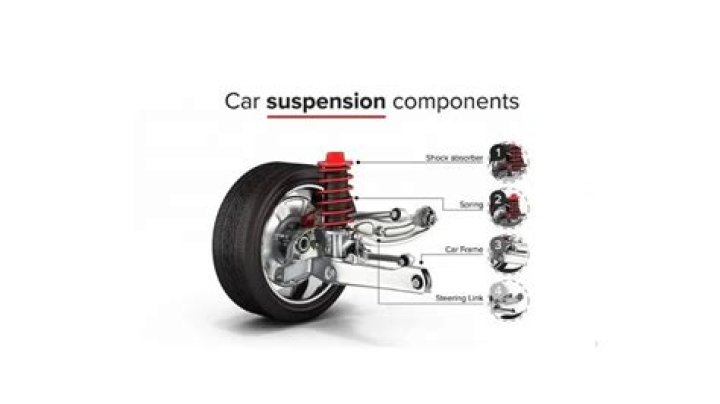 What is suspension point?