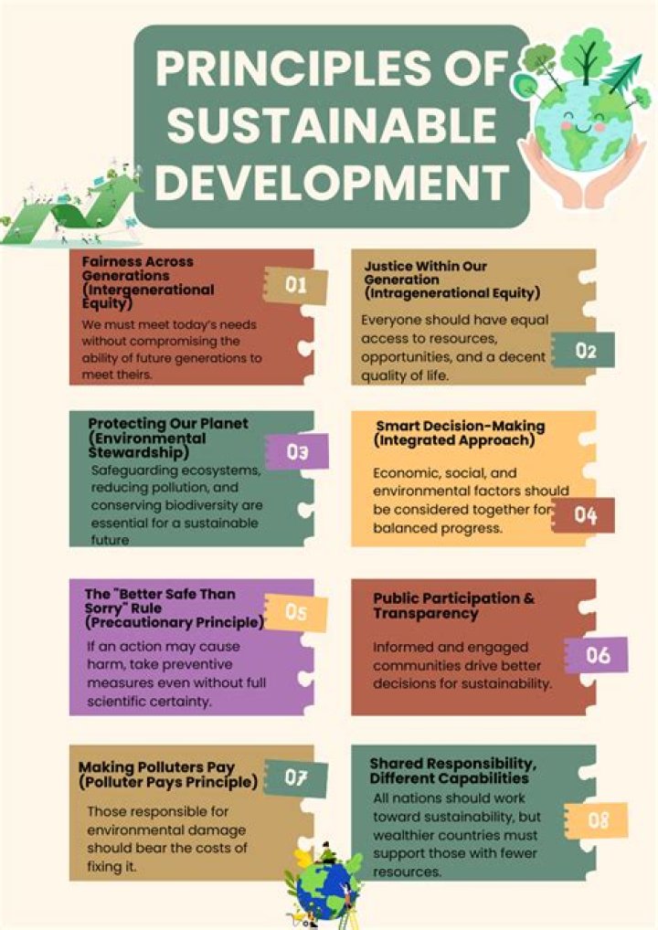 What is sustainable development in the Philippines?