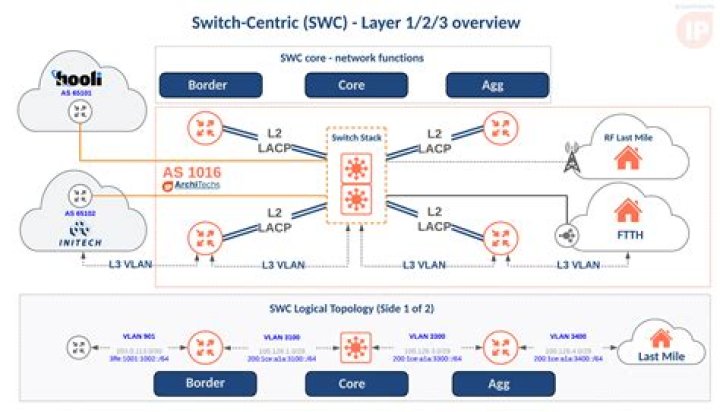 What is SWC wire?
