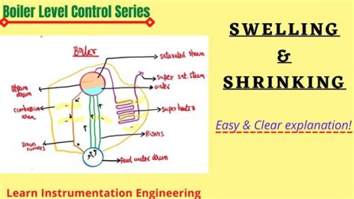 What is swelling and shrinking in boiler?