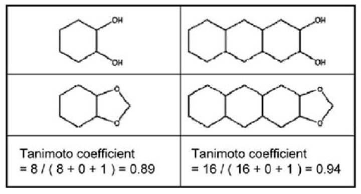 What is Tanimoto coefficient?