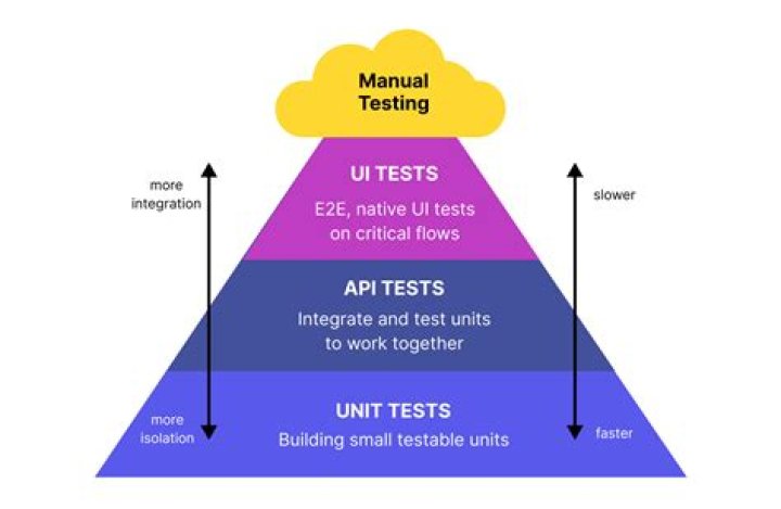 What is testing literacy?