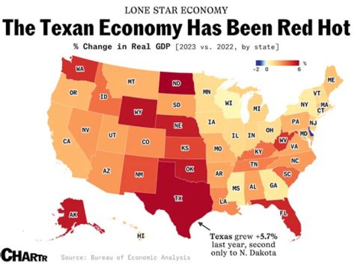 What is Texas economy based on?