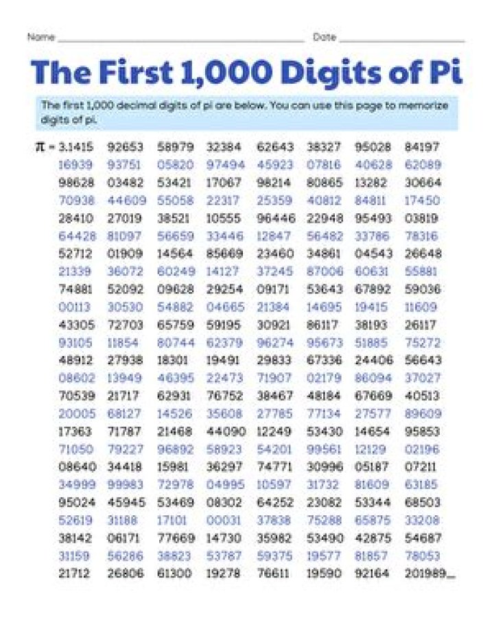 What is the 1000000 digits of pi?