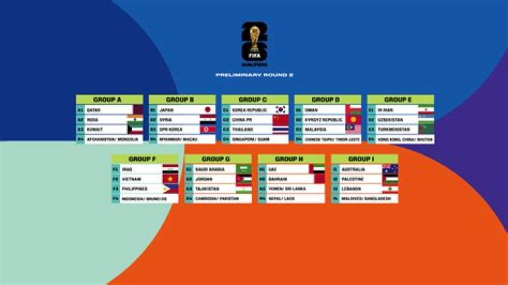 What is the 2018 FIFA World Cup qualification process?
