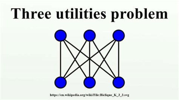 What is the 3 utilities problem describe it?