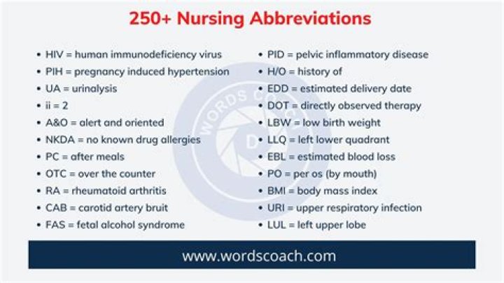 What is the abbreviation for pregnancy?