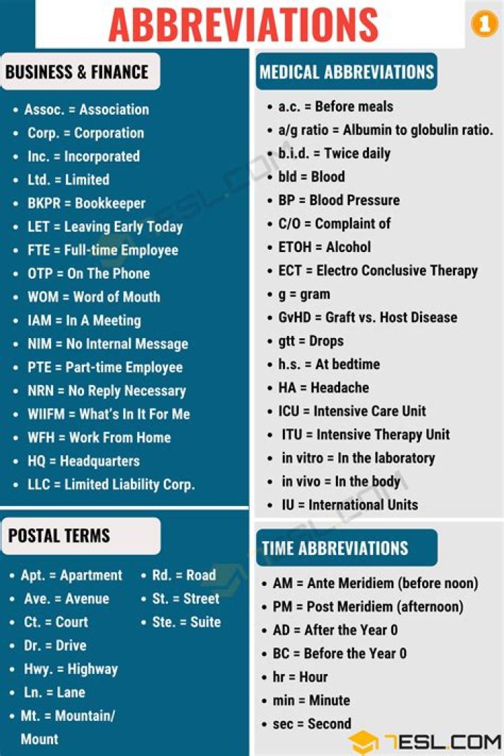 What is the abbreviation word of ad?