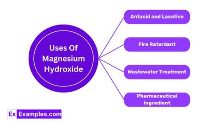 What is the action of magnesium hydroxide?