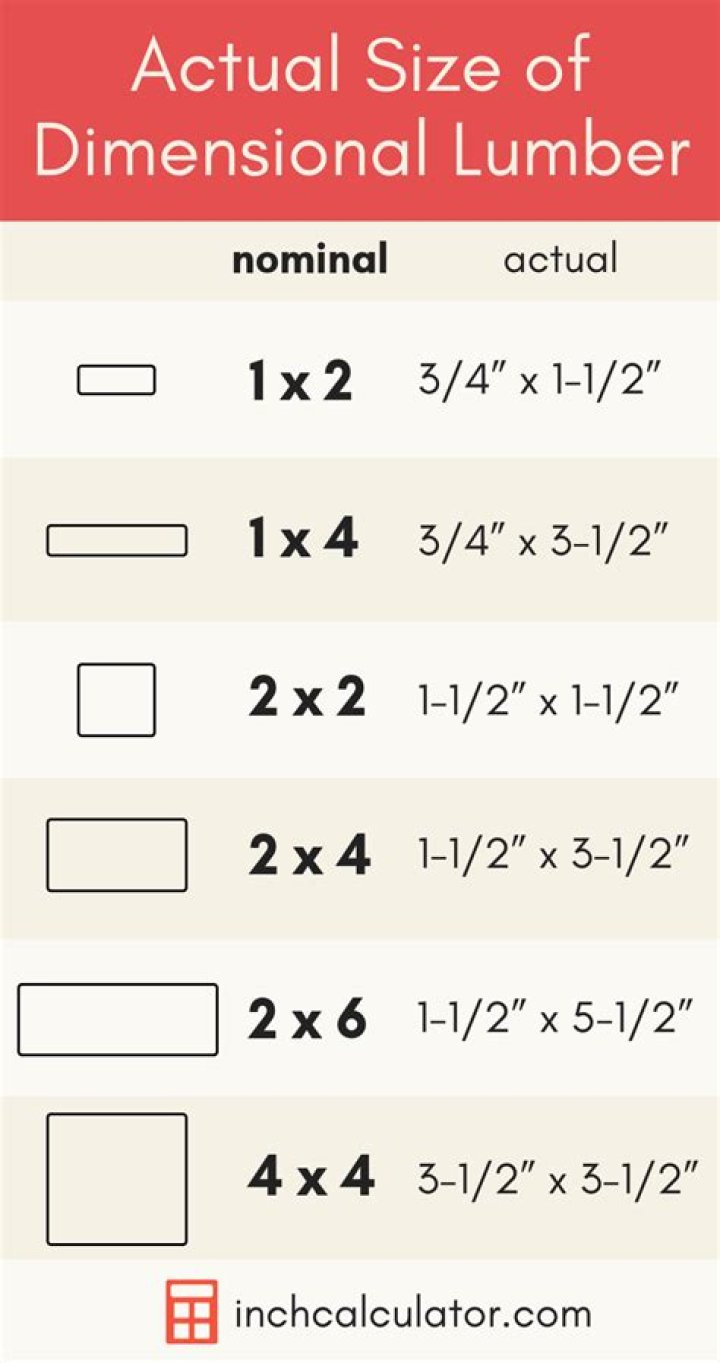 What is the actual size of a 1×2?