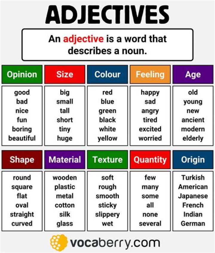 What is the adjective for radiate?
