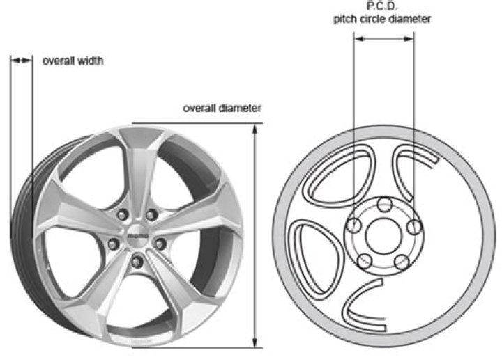 What is the advantage of larger diameter wheels?