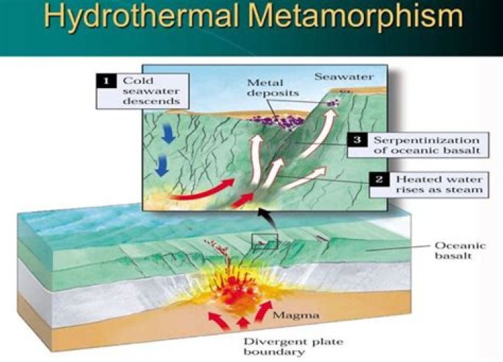 What is the agent of metamorphism?