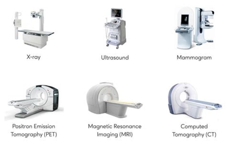 What is the aim radiology solution?