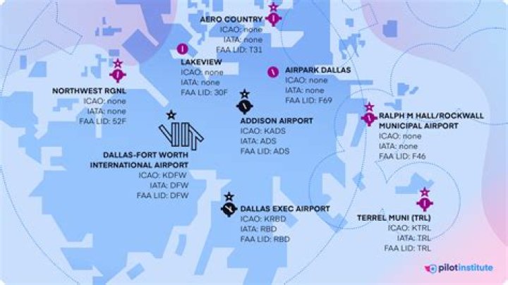 What is the airport code for Tbilisi?