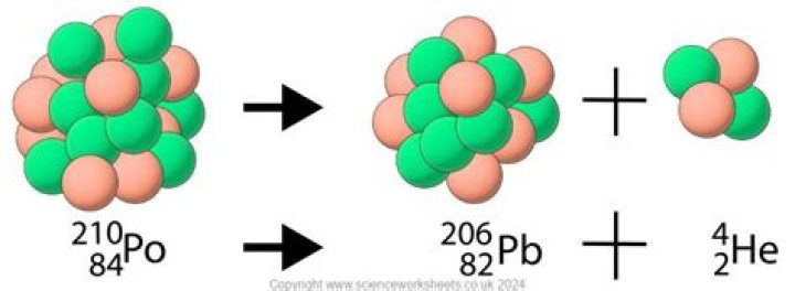 What is the alpha decay of lead 210?