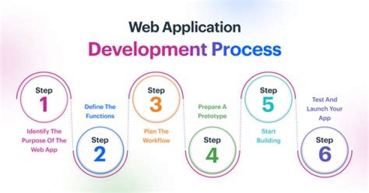 What is the application process for Google?