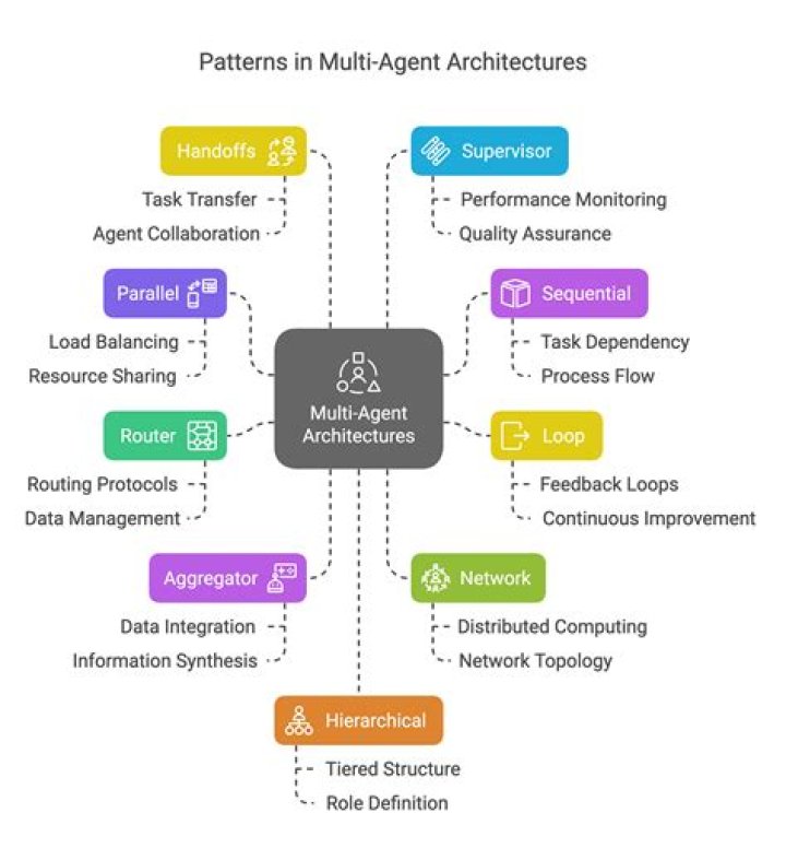 What is the architecture of Drupal?